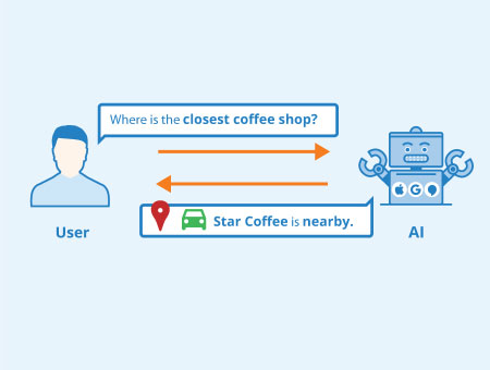 How natural language processing works