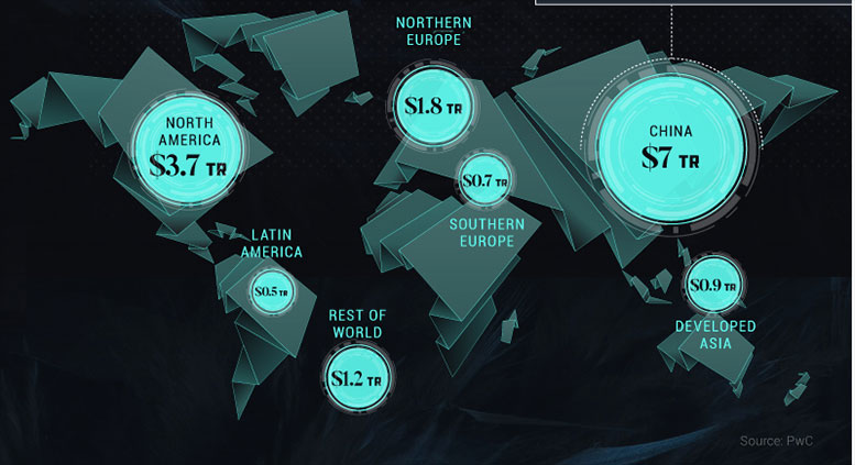 Economic impact of AI tools