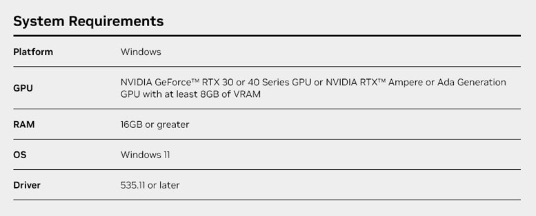 A table of NVIDIA Chat with RTX System requirements